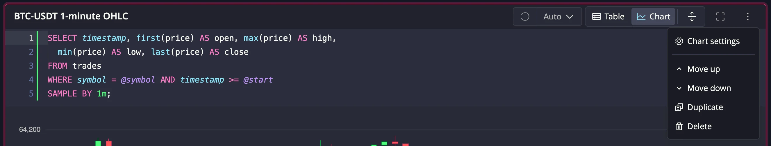 The cell menu opened on a chart cell